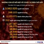 (Tiếng Việt) Những con số nổi bật về dịch COVID-19 trên thế giới